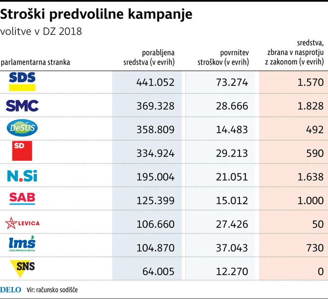 Delo Infografika