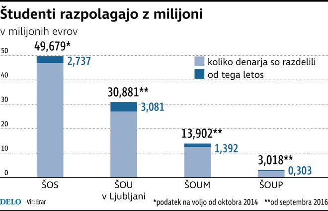 FOTO: Delo Infografika