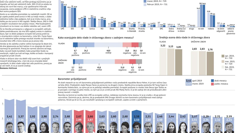 Fotografija: barometer