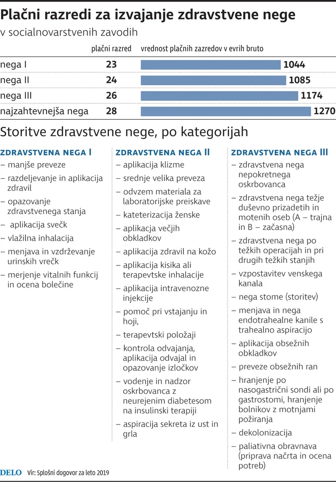 Infografika Dela