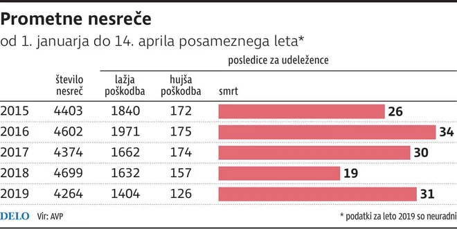 prometne nesreče