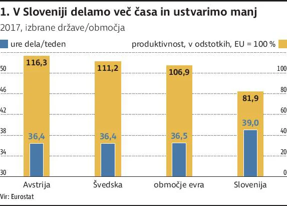 Slika 1