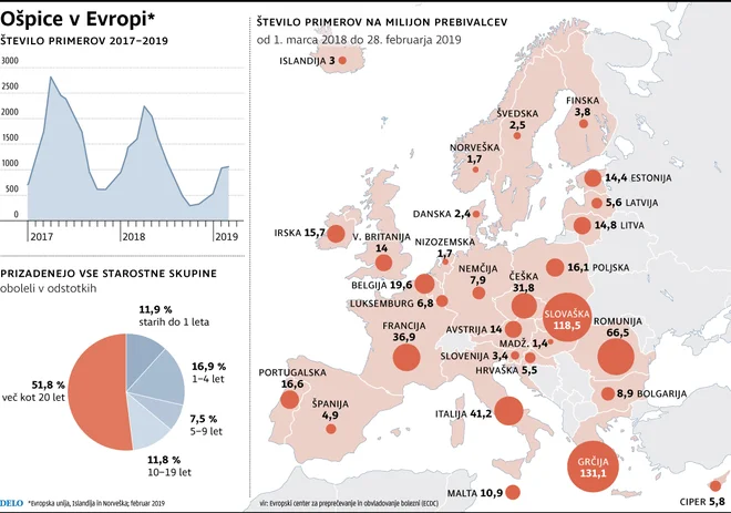 INFOGRAFIKA: Delo