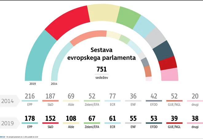 Delo Infografika