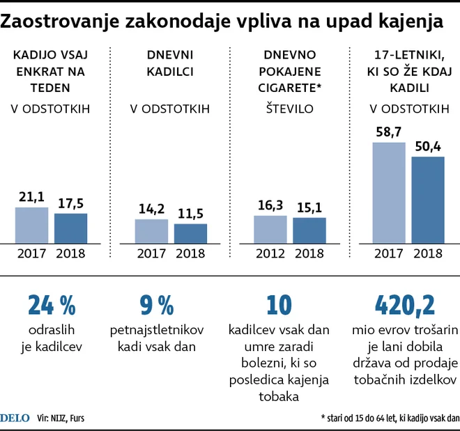 FOTO: Delo Infografika