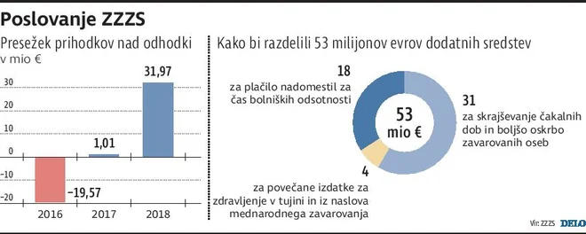 FOTO: Infografika Delo