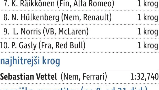 Fotografija: F1_VN Francije UPLOAD