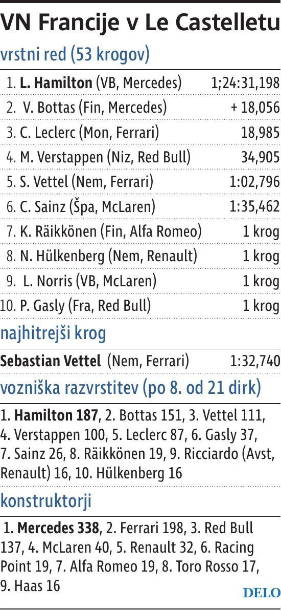 F1_VN Francije UPLOAD