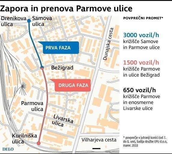 Prenova Parmove ulice bo potekala v dveh fazah. FOTO: Infografika
