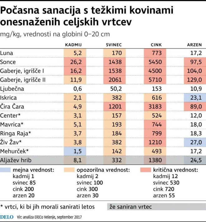 Infografika Delo