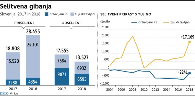 FOTO: Delo Infografika