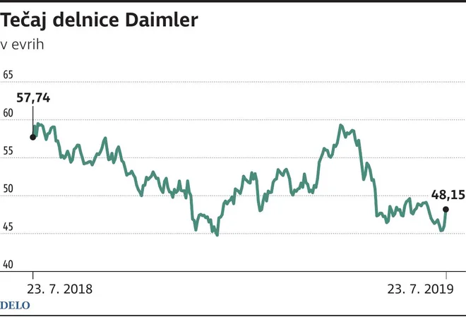 DelnicaDaimler