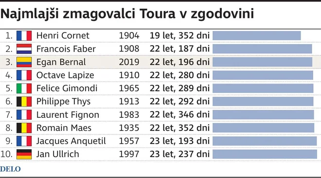 najmlajši zmagovalci Foto Zx Igd