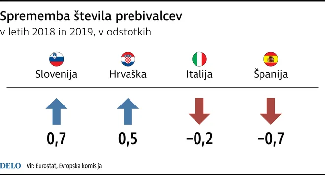 INFOGRAFIKA: Delo