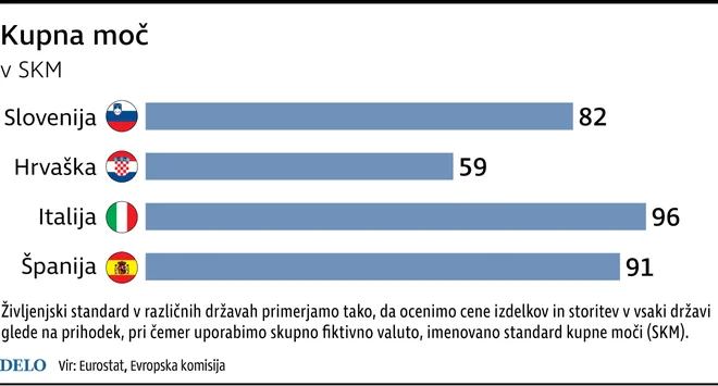 INFOGRAFIKA: Delo