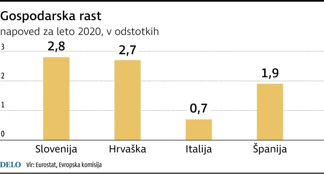 INFOGRAFIKA: Delo