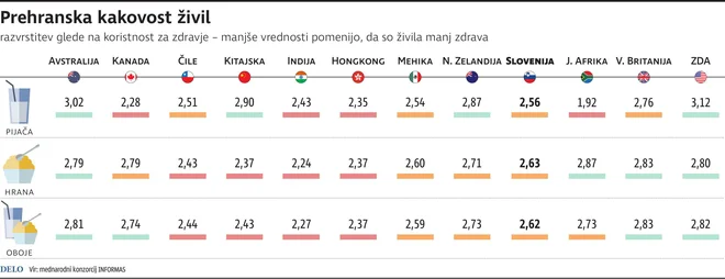 Izsledki mednarodne raziskave