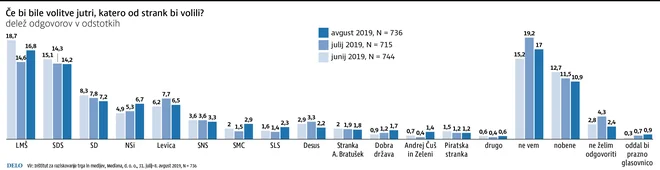 Infografika