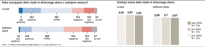 Infografika