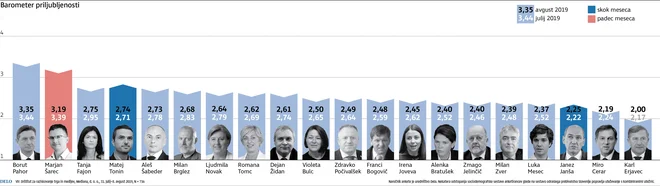 Infografika