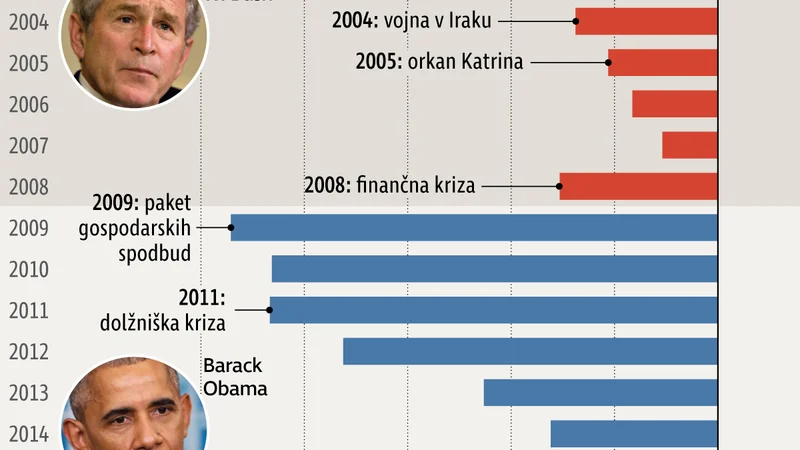 Fotografija: INFOGRAFIKA: Delo