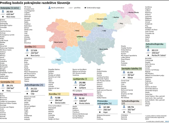 Predlog bodoče pokrajinske razdelitve Slovenije. FOTO: Delo