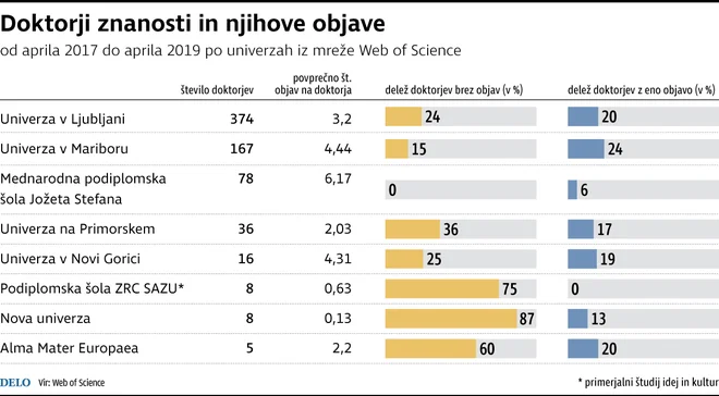 Doktorji znanosti