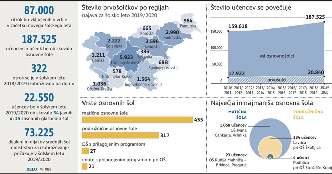 GRAFIKA: Delo