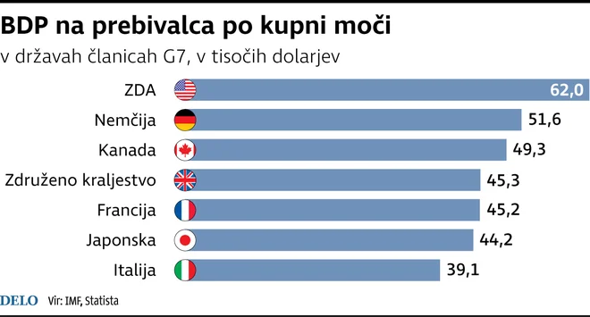 INFOGRAFIKA: Delo