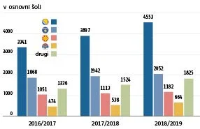 FOTO: Delo Infografika