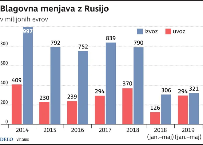 rusija Foto Dk Igd