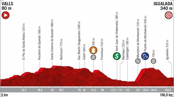 8. etapa ima en kategoriziran klanec. Foto La Vuelta