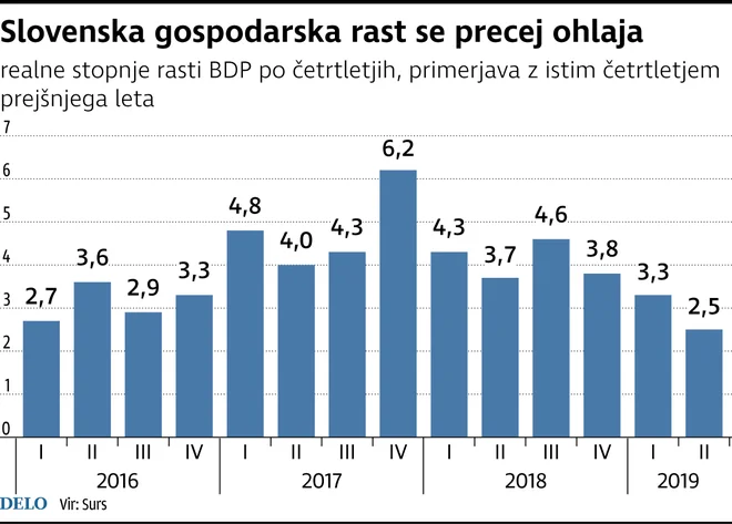 Rast Foto Infografika Delo