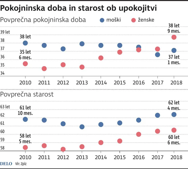 UpokojitevNovihUpokojencev NOVA