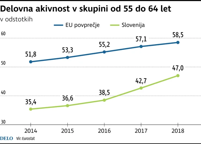 Infografika Delo.