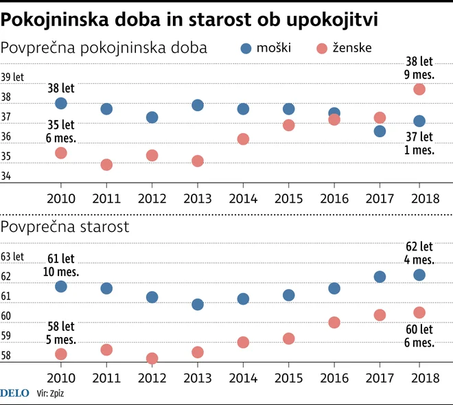 Infografika Delo.