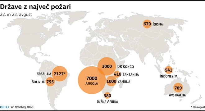 požari