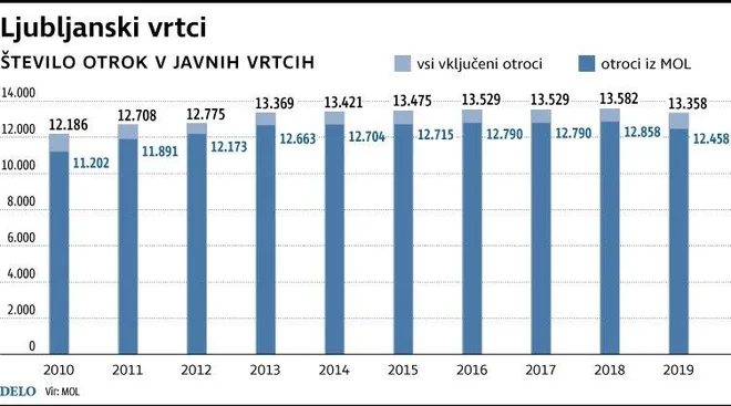 vrtci javni FOTO: Infografika