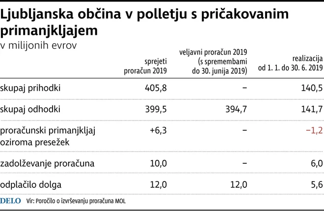 INFOGRAFIKA: Delo