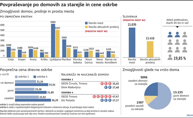 DomoviZaStarejse