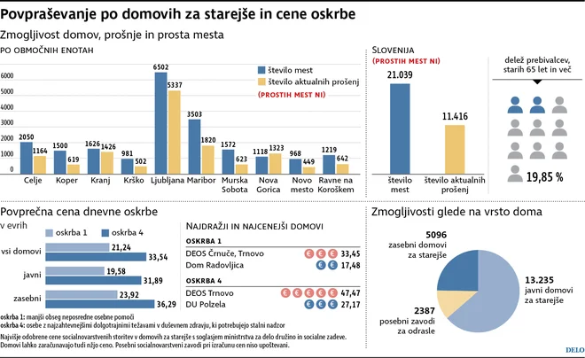 Domovi za starostnike. Vir: SSZS Foto Sszs