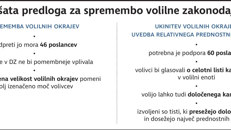 Fotografija: TO JE DODATNA GRAFIKA, ČE JE PROSTOR ZA TISK! NA INTERNET NAJ GRE V VSAKEM PRIMERU!