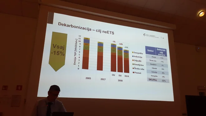 V stavbah bo treba varčevati tudi za promet. FOTO: Borut Tavčar/Delo