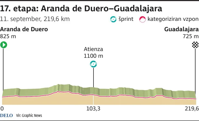 Vuelta 17. etapa