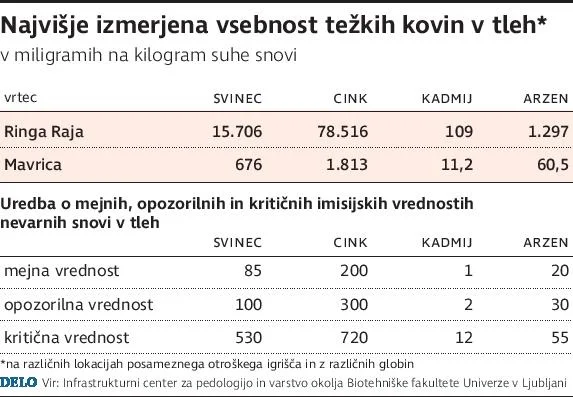 Infografika Delo