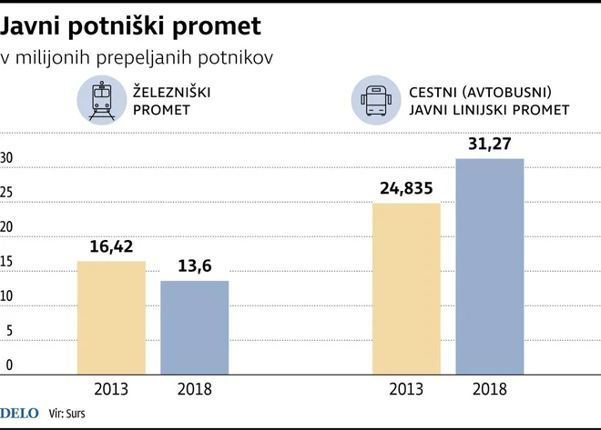 Promet