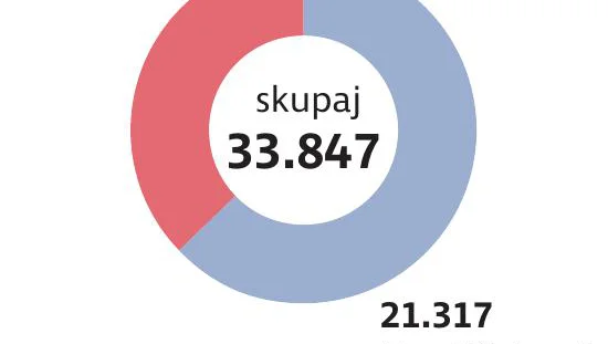 Fotografija: DolinaPadlih