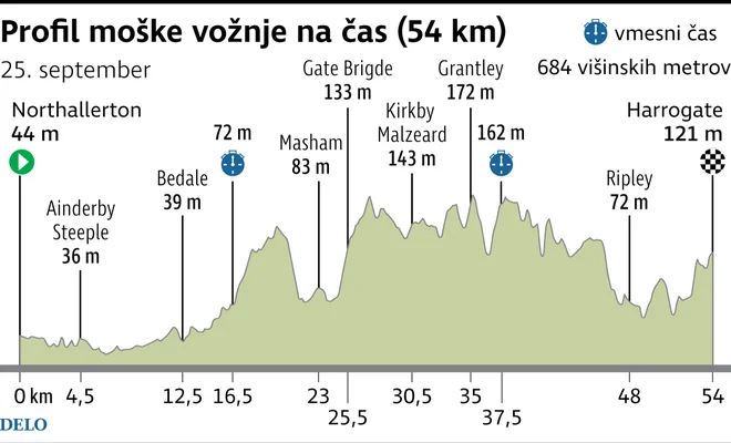INFOGRAFIKA: Delo