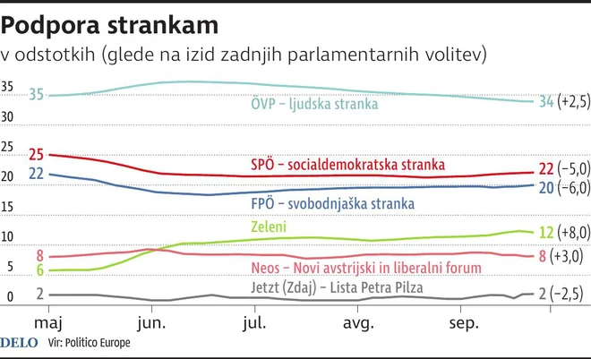 AvstrijaPodporaStrankam