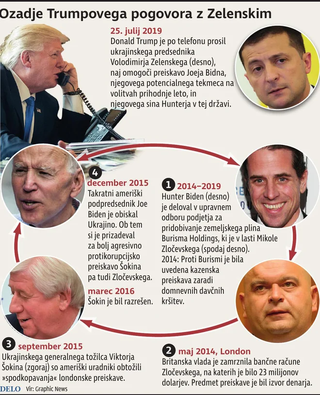TrumpZelenski